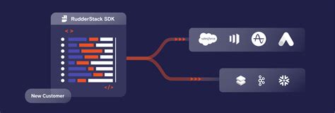 Reverse ETL: What Is It, How It Works & Recommended Tools .